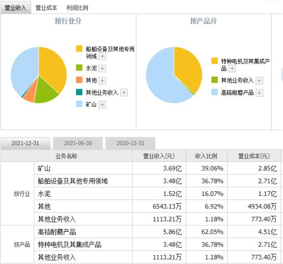 不死鸟000622面临生死劫：终止上市风险骤增！