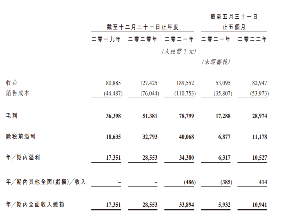 濠暻科技实施购股权计划，成功发行8.2万股引关注