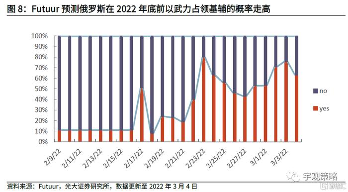 俄乌冲突缓和，中信证券解析乌克兰重建A股投资新机遇