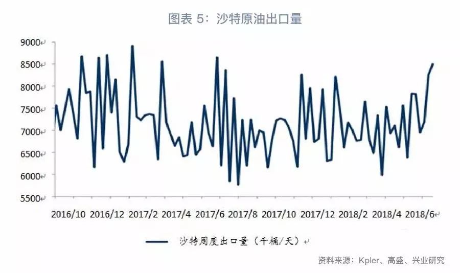 创业 第7页